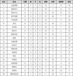 意甲积分榜最新排名射手,意甲积分榜射手榜2019一2020