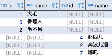 表的关联对查询、更新操作有什么好处？