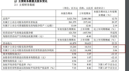 银行金融贷款要什么资料