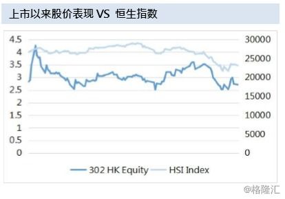 美银证券：华润燃气目标价下调至28.5港元，评级“买入