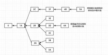  以太坊共识机制 casper,太卡斯是什么意思？ 百科