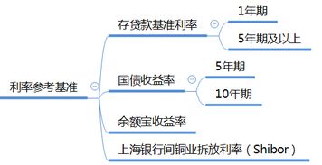 债券价值的影响因素