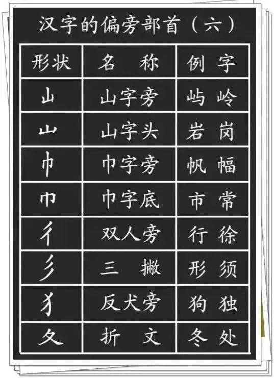 中国汉字拼音读音以及笔画 偏旁部首