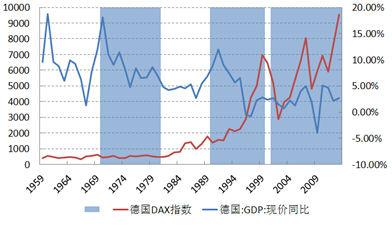 中国经济转型对股票市场的影响分析