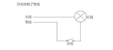 led灯关掉后闪烁是什么原因？