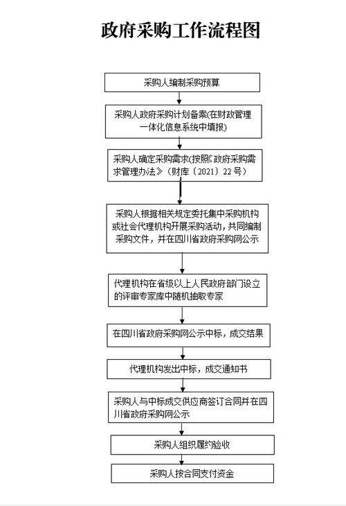 政府采购项目编制方案范文_政府采购人员属于什么编制？