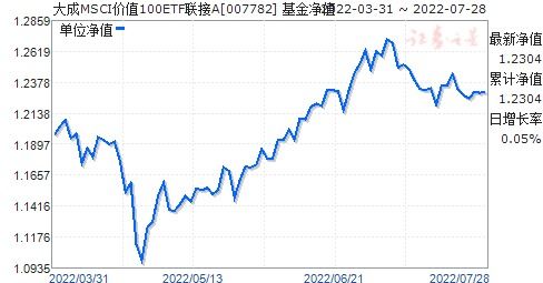 大成价值基金