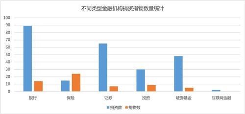 证券帐号上的资金受银行破产影响吗?