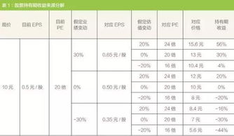 请问买股票多少钱起？要办理什么证件之类吗？