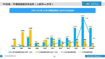 100页PPT详解2016年上半年中国股权投资市场发展