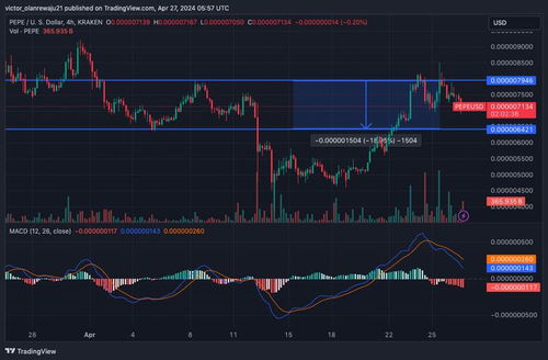  pepe币最新价格美元是多少,比特币现在多少钱 USDT行情