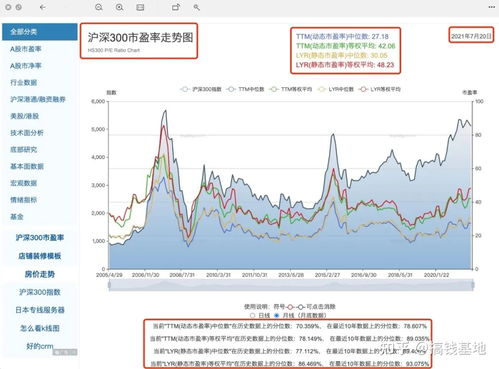 基金处于高估怎么办(基金处于高估状态可以定投吗)