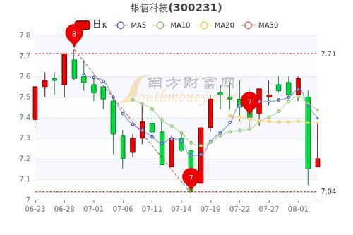 银信科技股票,银信科技股票行情