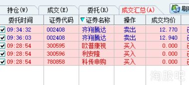 002300太阳电缆走势如何？谢谢！