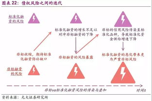 股权融资和债权融资什么时候达到最优财务杠杆比率