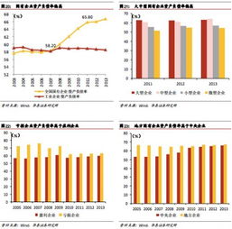 华泰证券 如何添加 年线