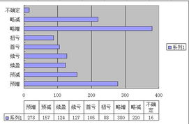 上市公司第三季季报公布的数字是前三季总和还是单独的第三季?