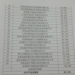 当代杯论文查重率多少合格