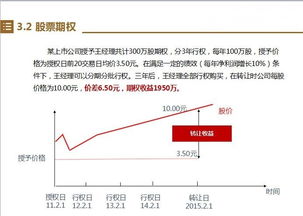 怎么确定股权激励的数量