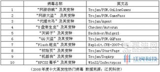 网游窃贼,网游窃贼的威胁与防范策略