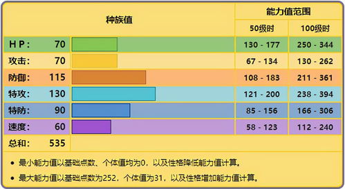 宝可梦 自爆磁怪利用分析特性,在对战做后手的优势在哪