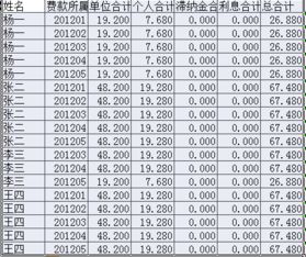 excel中如何对重复出现的人名进行筛选,并将每个人名下的数据求和 