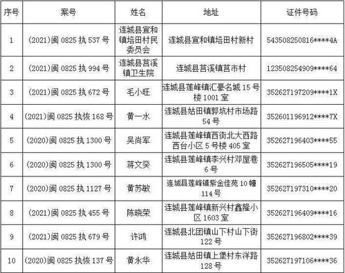 人员名单查询图片