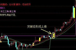  富邦股份股价突破年线压力位,富邦股份股价突破年线压力位，市场前景备受关注 天富官网