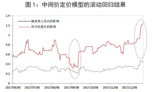 美元对巴西币,美元对巴西汇率走势分析。 美元对巴西币,美元对巴西汇率走势分析。 专题