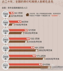 为什么大城市的离婚率那么高？