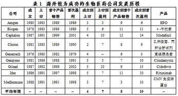 上海证券交易所怎么查找财务报表