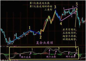 老股民盈利多年分享 为什么只炒两种股票,从不被庄家套牢