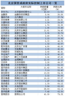 持股总数，股本的定义概念