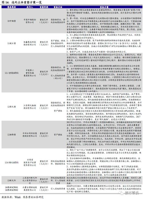 国泰君安和方正证卷哪个在交易时收的钱少点