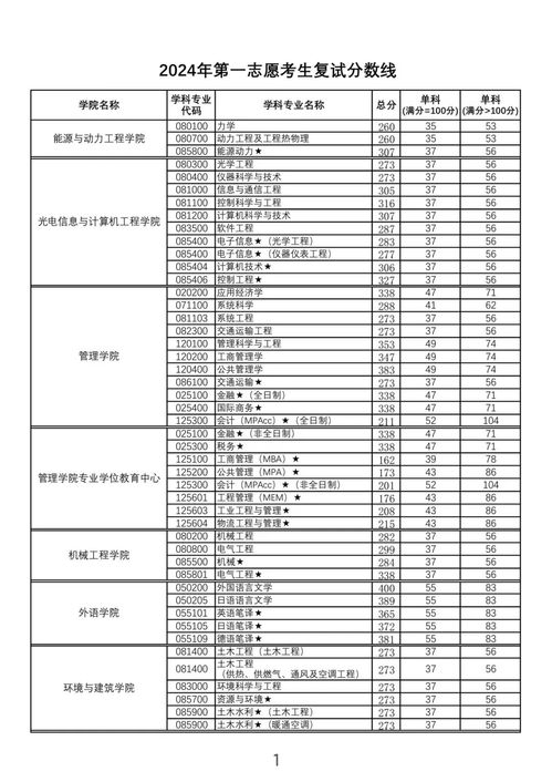 2024年士兵计划分配