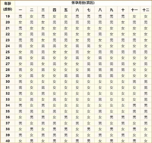 2021年清宫表,生男生女图正版