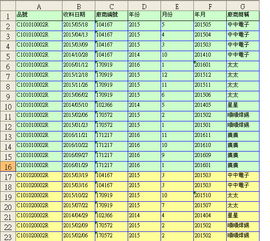 进货时直返7个点什么意思?