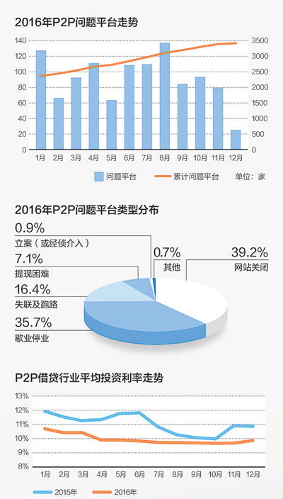 新手怎么去了解政信金融里的一些风险数据？