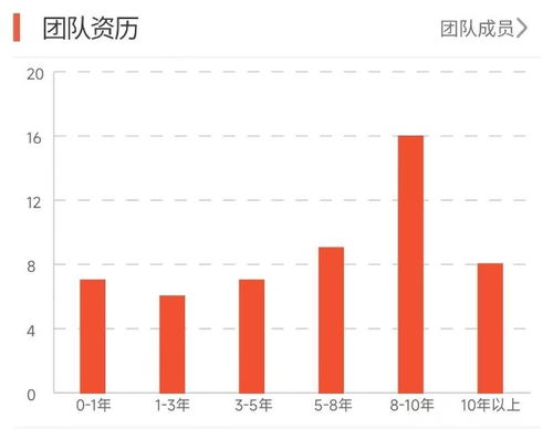 工银瑞信股票基金