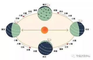 中国的农历24节气起源于何时