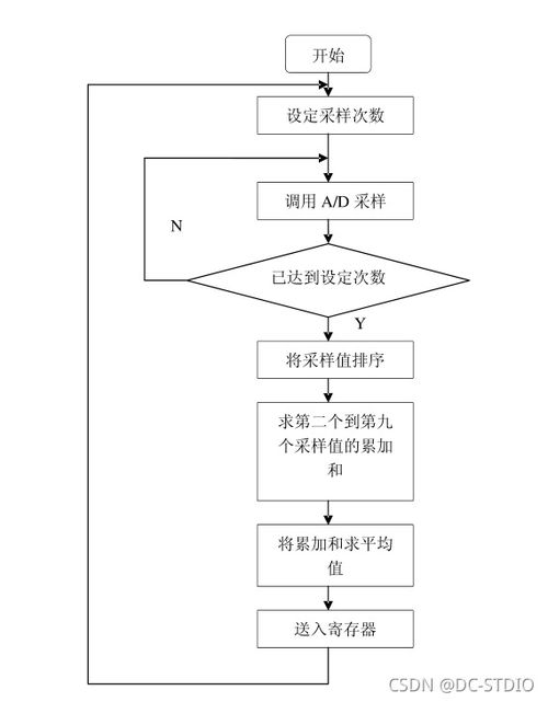 报警器,火灾,毕业论文,设计