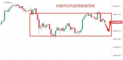  xrp币价格今日行情价格走势分析,市场概况 区块链