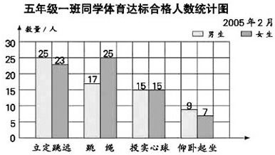 1 .根据统计图,填写下面的统计表 2 .在 项目上,女生表现出明显的优势 3 .从图中可以明显看出 