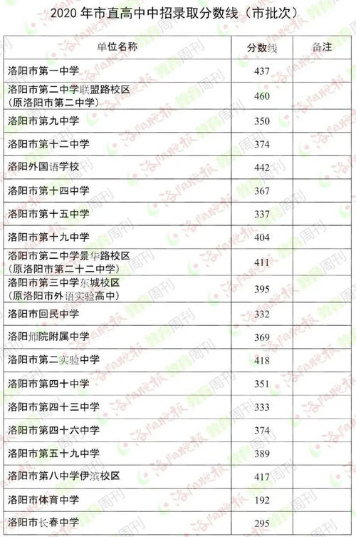 成都中职学校2021招生简章