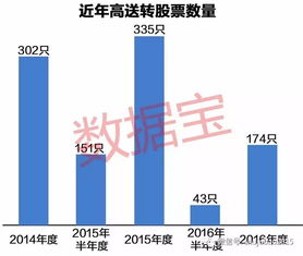 每10股送6股后的股本是6.76亿，股改前的股本是多少亿？