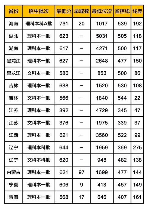 重庆985大学有哪些大学