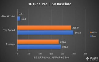 hdtunepro5.0下载