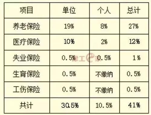 社保每个月什么时候到账。