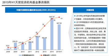 晋红杉股权是做什么行业的，前景怎么样？