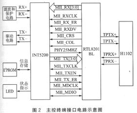 电力通信A网B网有什么区别,电力通信 电力通信A网B网有什么区别,电力通信 应用